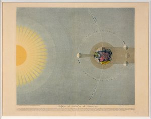 Éclipses de Soleil et de Lune n° 5 - Auguste Henri Dufour