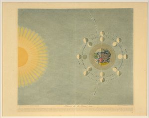 Phases de la Lune no. 4, pub. 1839