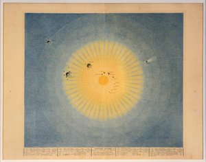 SYSTÈME SOLAIRE no. 1, pub. Paris, 1839 - Auguste Henri Dufour