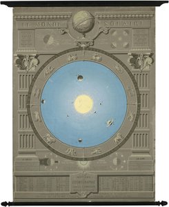 Ca. Tableau de 1880 montrant le modèle copernicien du système solaire - Camille Flammarion