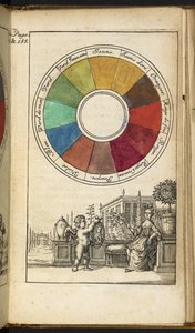Une roue de couleur contenant douze couleurs - Claude Boutet