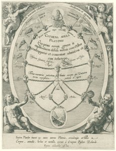 Dieu le Père et la chaîne d