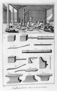 Industrie des outils tranchants, 1751-1777 - Denis Diderot