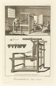 Passementerie, métier à franges - Denis Diderot