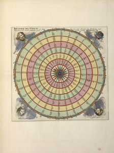 Carte des vents, de 