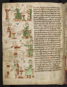 Droit féodal. Du Sachsenspiegel de Heidelberg, 14e siècle - Eike von Repgow