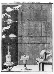 Gravure Ancienne Originale De 1777 - Expériences Sur L'électricité Par L'Abbé Nollet