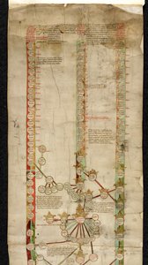 Additional MS 18268 A, Généalogie d
