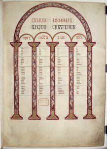 Tables canoniques, illustration des 