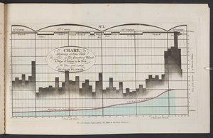 Graphique montrant d