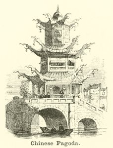 Pagode chinoise - English School
