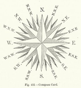 Carte de compas (gravure) - English School