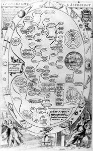 Cosmographie et astrologie, de The Gentlemans Recreation publié par Richard Blome, 1686 - English School
