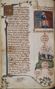 Henri Ier et ses descendants (vélin) - English School
