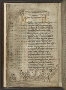 Cotton MS Julius A. VI, f.4v, Page de calendrier pour avril: Scène de festin avec trois nobles - English School