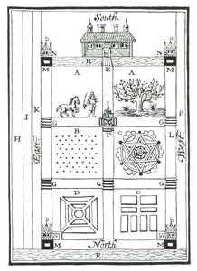 Conceptions pour un jardin sectionné, de The New Orchard Garden, par William Lawson, publié en 1618 - English School