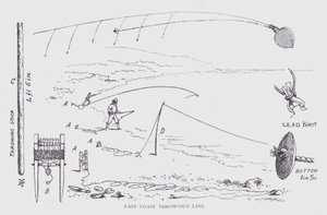 Ligne de rejet de la côte est (lithographie)