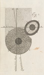 Fig. 7 de A New Theory of the Earth par William Whisten, Londres, 1696 - English School