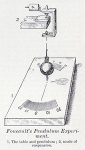 Expérience du pendule de Foucault - English School