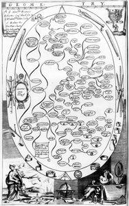 Diagramme de géométrie, de The Gentlemans Recreation publié par Richard Blome, 1686 - English School