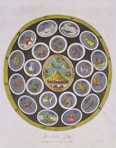 Zodiaque indien, gravé par J. Chapman, publié par J. Wilkes en 1809 - English School