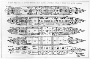 Enquête sur la perte du Titanic : sections transversales du navire - English School