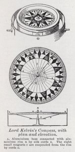 Compas de Lord Kelvin, avec plan et élévation - English School