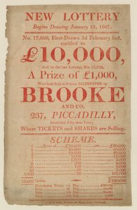 Publicités de loterie - English School