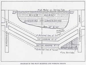 Tunnel de la Mersey : Diagramme des têtes pilotes et des puits de travail (lithographie) - English School