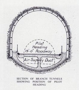Tunnel de Mersey: Section des Tunnels de Branche montrant la Position de la Tête Pilote - English School