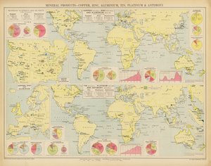 Produits minéraux, Cuivre, Zinc, Aluminium, Étain, Platine et Antimoine - English School