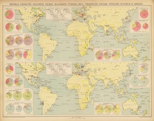Produits minéraux, graphite, nickel, magnésite, pyrites, mica, phosphate, potasse, nitrates, soufre et résines - English School