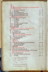 Paiement des loyers de soke des propriétés de la ville, registre de la cathédrale Saint-Paul, milieu du XIIIe siècle - English School