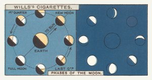 Phases de la lune - English School