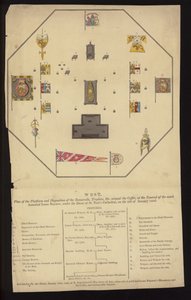 Plan pour les funérailles de l