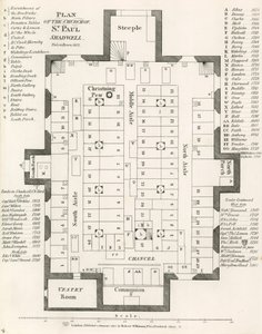 Plan de l