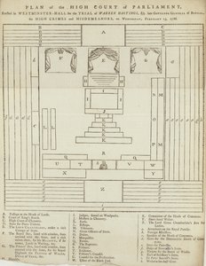 Plan de la Haute Cour du Parlement dans Westminster Hall pour le procès de Warren Hastings - English School