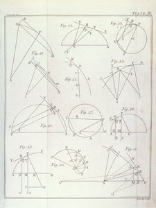 Planche IV, illustrant la Proposition X Problème V du Volume I des Principes mathématiques de la philosophie naturelle par Sir Isaac Newton (1642-1727) gravée par John Lodge (fl.1782) 1777 - English School