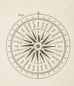 Points de la boussole - English School