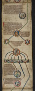 Royal 14 B. VI, Membrane 2, La généalogie royale d