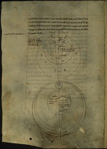 Diagrammes circulaires relatifs à l