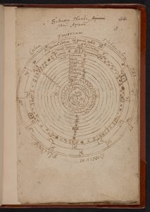 Schema Mundi, de Apiana (Peter Apian), MS Sloane 3745, p.3 (parchemin)