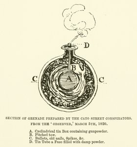 Section de grenade préparée par les conspirateurs de Cato Street, de l