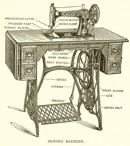 Machine à coudre - English School