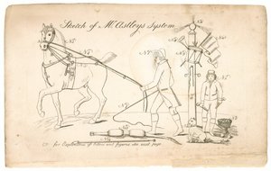 Croquis du système de M. Astley - English School