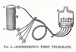 Premier télégraphe de Soemmering, 1883 - English School