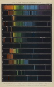 Spectres de diverses sources de lumière - English School