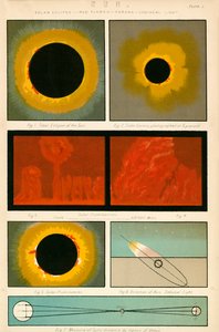 Sun (colour litho)