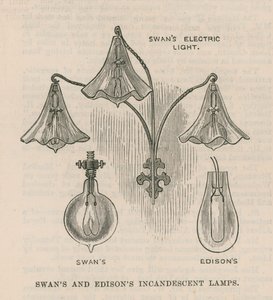 Lampes à incandescence de Swan et Edison