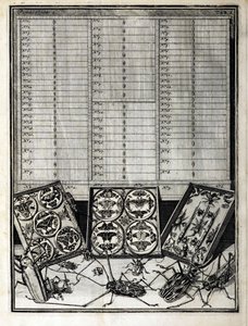 Tableau 1 de Elenchus Tabularum par Levin Vincent (1658-1727) 1719 - English School